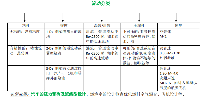 CAE软件