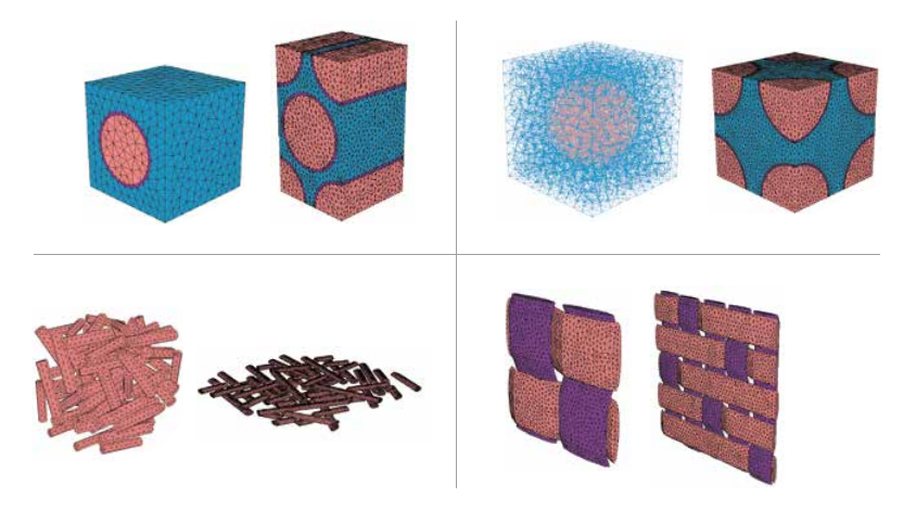 Multiscale Designer