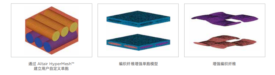 单胞模型