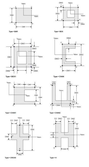 HyperWorks
