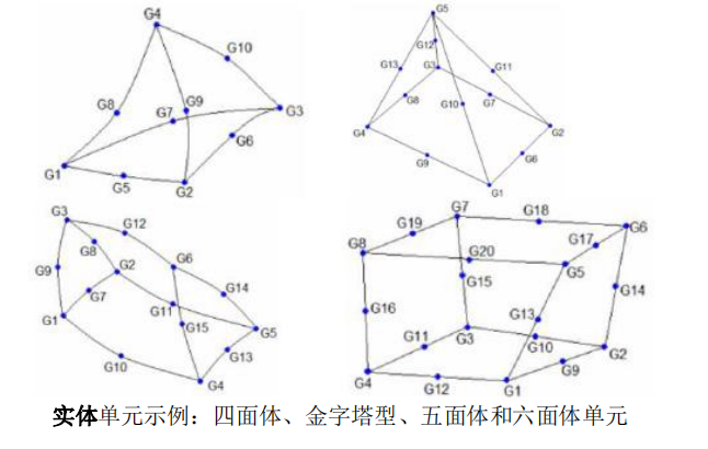 HyperWorks