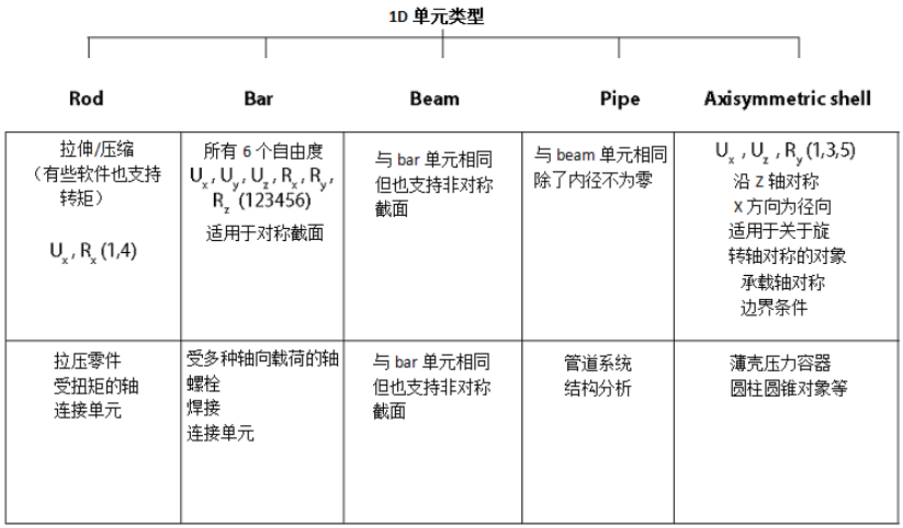 HyperWorks