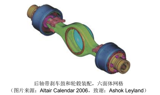 六面体网格划分_Altair教程