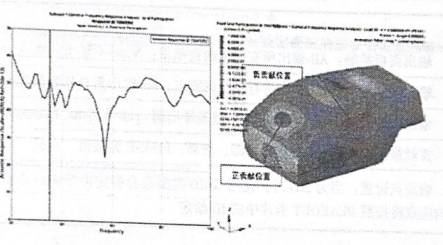 整车模型节点贡献量分析-OptiStruct案例分析
