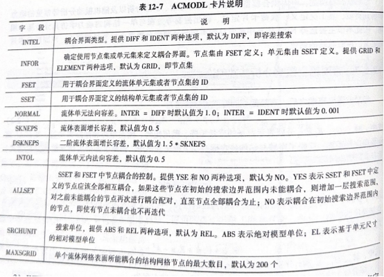 声固耦合分析