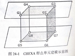 图24-1 CHEXA焊点单元建模示意图