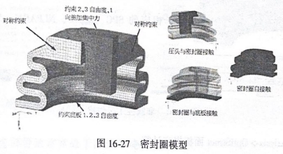 密封圈受压自接触分析
