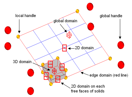HyperMesh_Domain-Handle_Altair官方帮助文档
