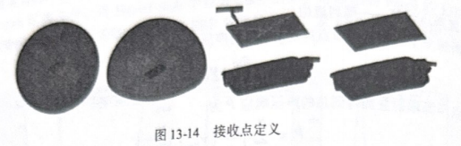 OptiStruct实例：消声器前盖ERP分析（2）RADSND基础理论