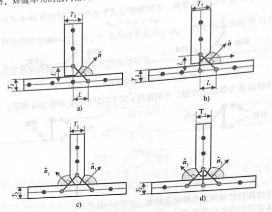 角焊缝建模方法