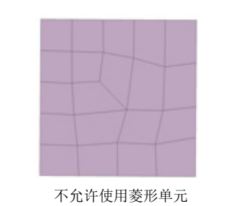 哪些网格应该避免_CAE教程