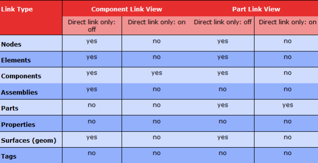 HyperMesh_Connector浏览器_Altair官方帮助文档