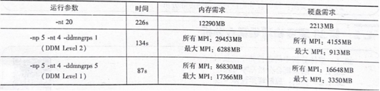 OptiStruct分析工况及并行选择