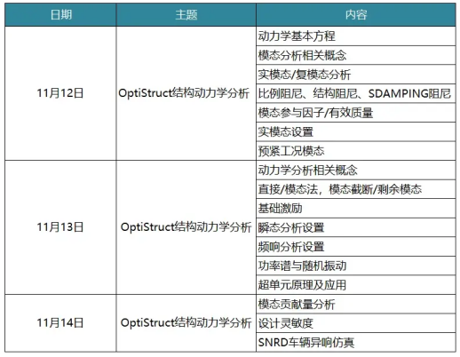 OptiStruct结构动力学分析