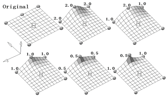 HyperMesh_偏差和约束_Altair官方帮助文档.docx