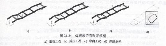 图 24-24 焊疲劳有限元模型a)前扭工况 b)后扭工况c)弯曲工况d)焊缝单元