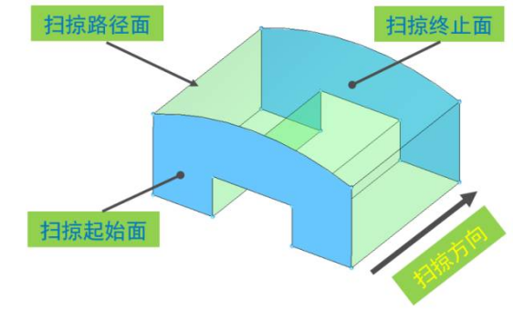 HyperMesh宝典：和你聊聊分块的艺术