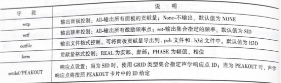 整车模型节点贡献量分析-OptiStruct案例分析