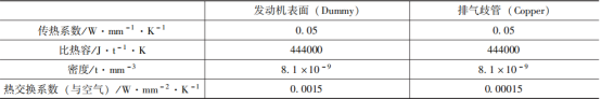 材料参数