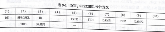 DTI，SPECSEL 卡片定义