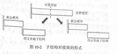 Optistruct