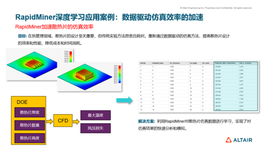 AI驱动工程仿真和设计创新