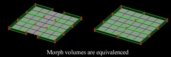 HyperMesh_Morph Volume方法_Altair官方帮助文档