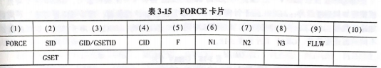HyperWorks进阶教程：OptiStruct的约束及载荷