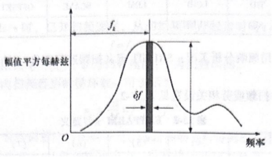 功率谱密度