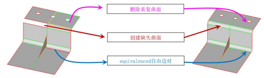 HyperMesh