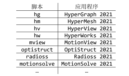 Linux系统HyperWorks2021单机版安装教程