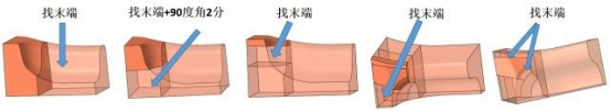HyperMesh宝典：和你聊聊分块的艺术