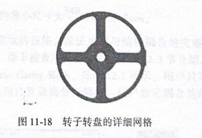 转子转盘的详细网格