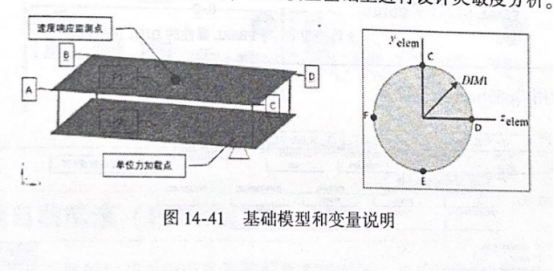 Optistruct实例：框架结构设计灵敏度分析