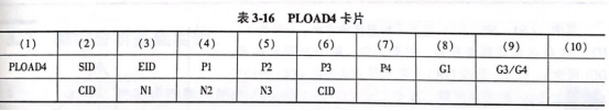 HyperWorks进阶教程：OptiStruct的约束及载荷