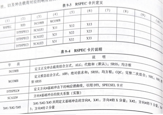 表9-4 RSPEC卡片说明