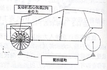 TPA示例边界条件描述