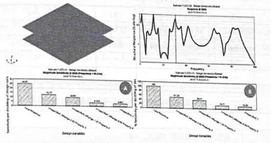 Optistruct实例：框架结构设计灵敏度分析