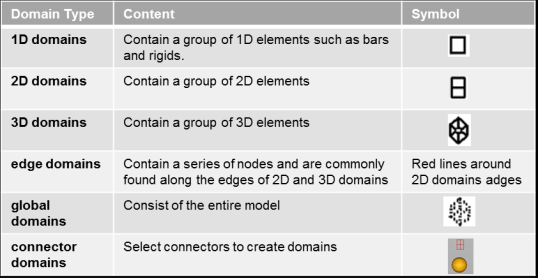HyperMesh_Domain-Handle_Altair官方帮助文档