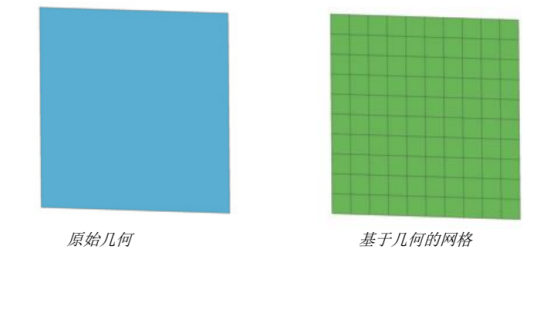 CAE软件的几何关联网格