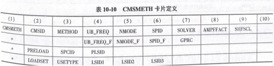 OptiStruct动力分析超单元卡片说明（2）