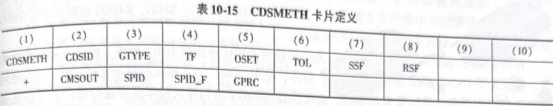 OptiStruct动力分析超单元卡片说明（2）