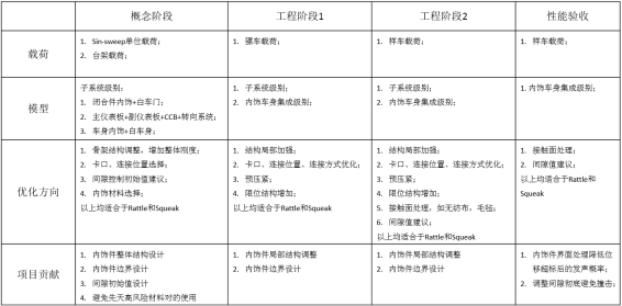 SnRD前处理（左）、后处理（右）界面