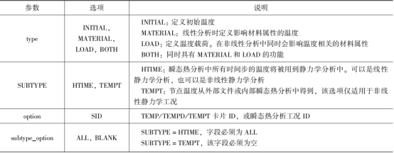 Optistruct热结构耦合分析
