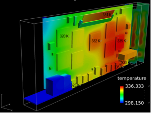 Hyperworks
