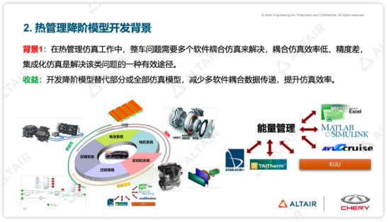 奇瑞汽车：降阶模型在新能源汽车热管理仿真上的应用