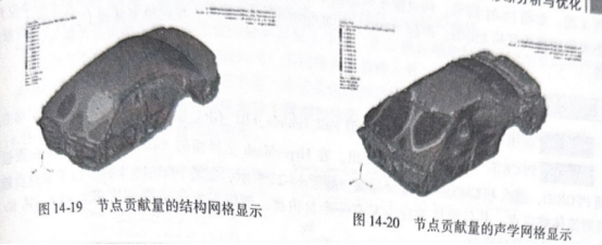 OptiStruct结构分析与工程应用：节点贡献量分析(GPA)
