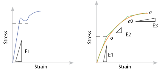 线性和非线性FEA对比_Altair帮助文档