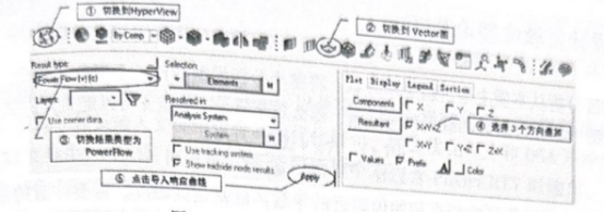 OptiStruct框架结构功率分析实例
