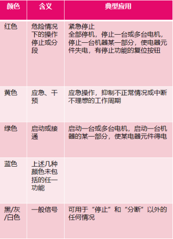 电气常用颜色标识-按钮